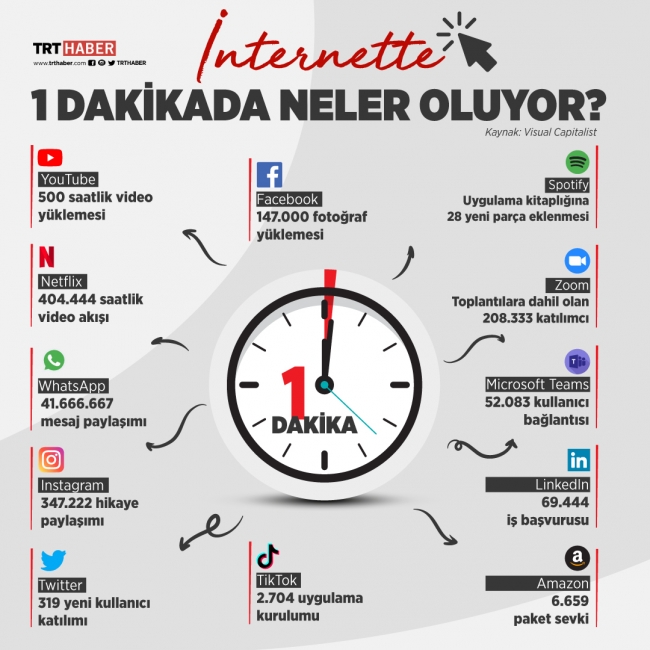 Grafik: TRT Haber / Bedra Nur Aygün